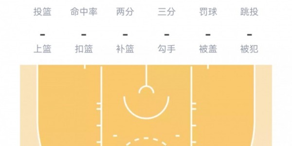 开云-【菜鸟】弗拉格33分6板5助 克尼佩尔10分&amp;amp;三分8中2 费尔斯36分6助