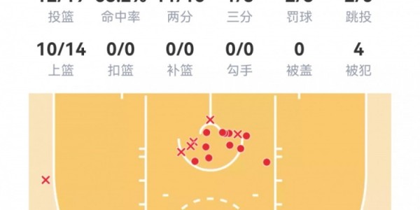 开云-【菜鸟】弗拉格33分6板5助 克尼佩尔10分&amp;amp;三分8中2 费尔斯36分6助